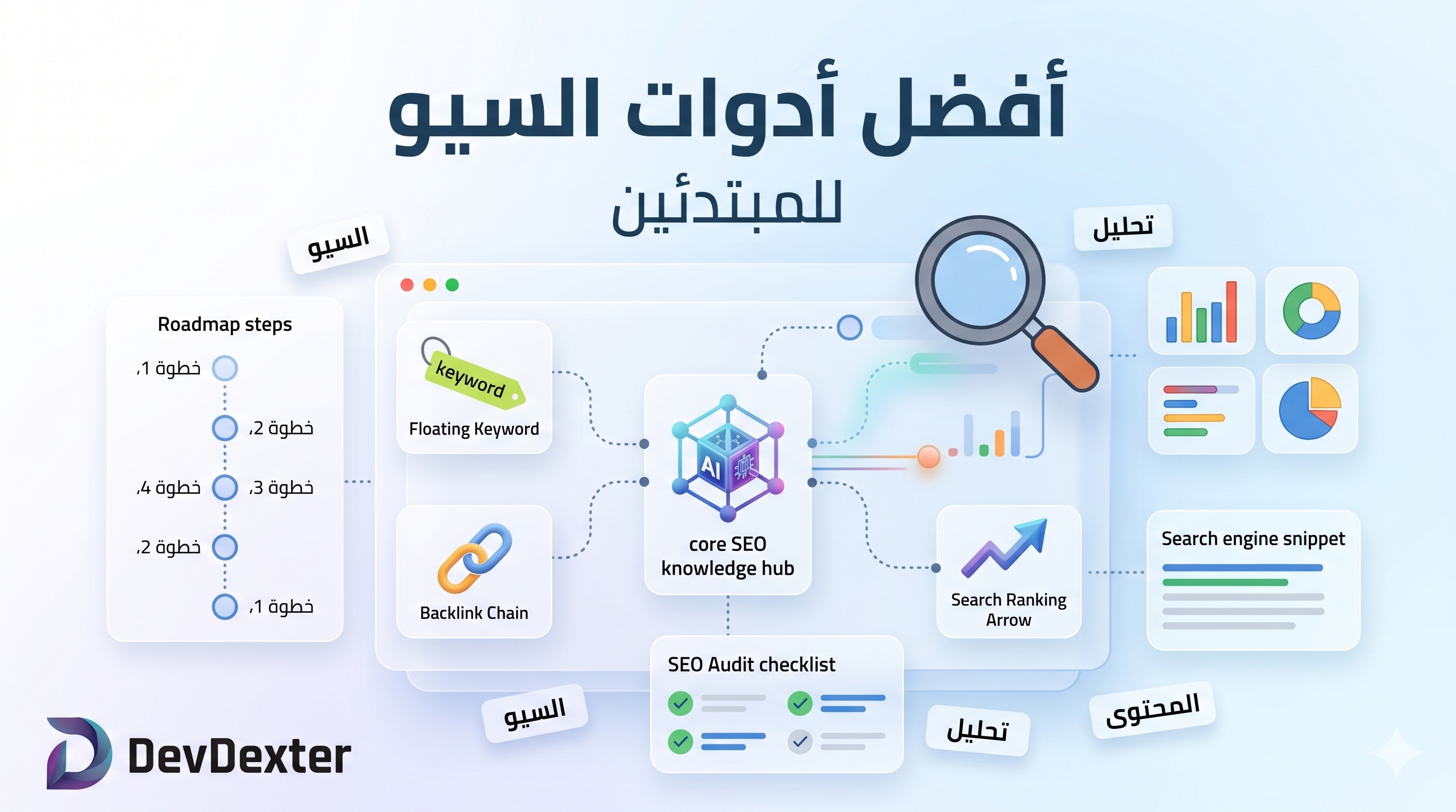 أفضل أدوات السیو للمبتدئین | دلیل شامل للبدء خطوة بخطوة
